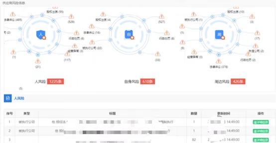 发改委发文:推进“互联网+监管”,在招投标中建立更精准的主体画像