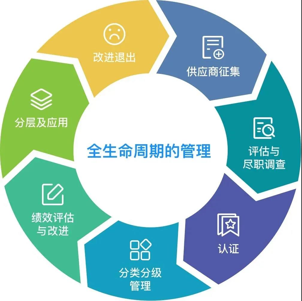 供应商管理