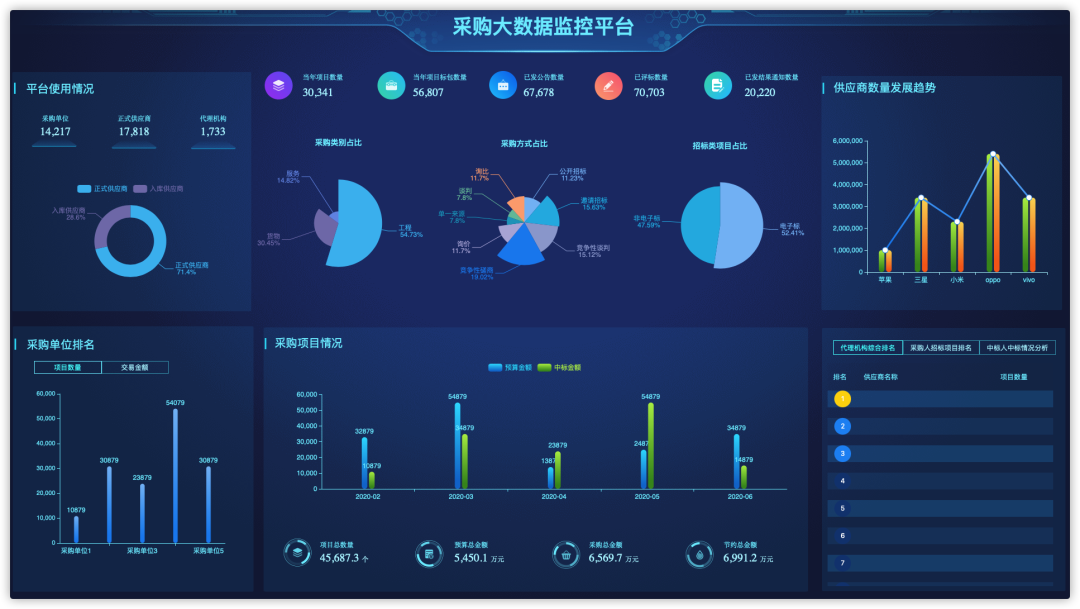 采购监控平台